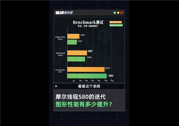 中国高端GPU站起来了！砺算科技7G100、摩尔线程MTT S90双杀：性能逆袭RTX 4060