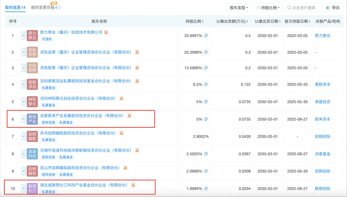 蔚来、联想入股蚂蚁集团旗下具身智能公司重庆原力灵机