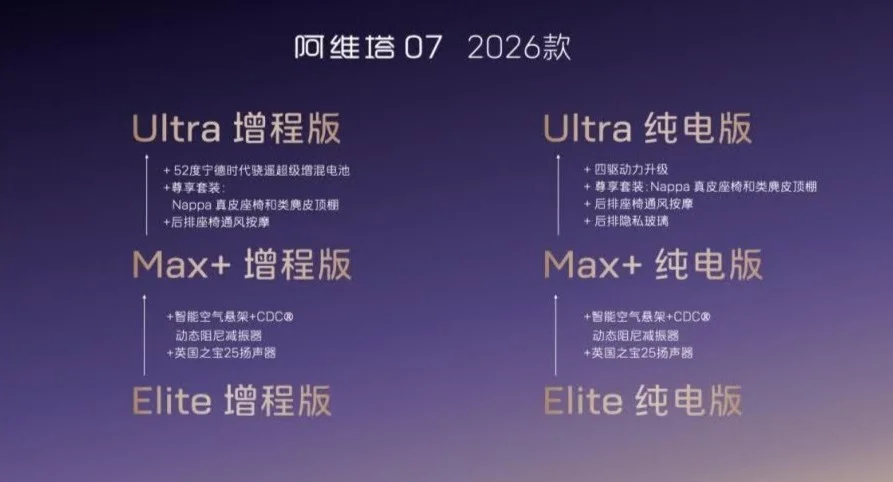 阿维塔07 2026款正式开启预售，全系标配华为乾崑ADS 4和鸿蒙 5智能座舱