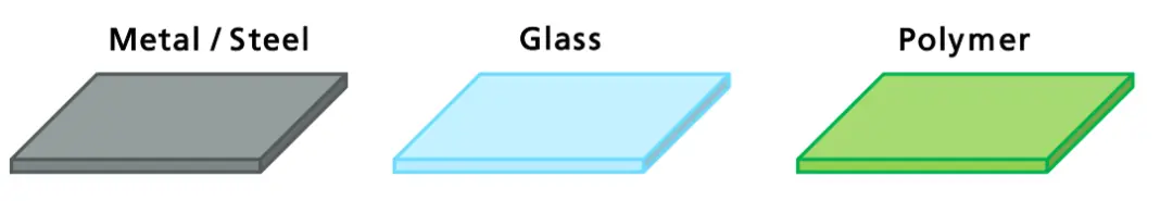 简单了解一下FOPLP技术