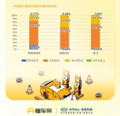 懂车帝发报告解读“年轻人第一辆二手车”:购车平台化,更爱燃油车