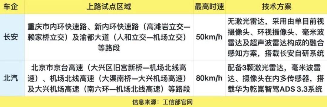 从“辅助”到“自动”的关键一跃!首批L3级自动驾驶车型获批,车企明确:L2车辆暂无法直接升级