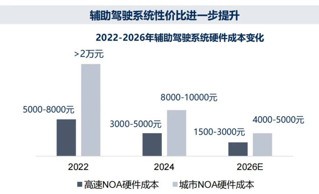 从“辅助”到“自动”的关键一跃!首批L3级自动驾驶车型获批,车企明确:L2车辆暂无法直接升级