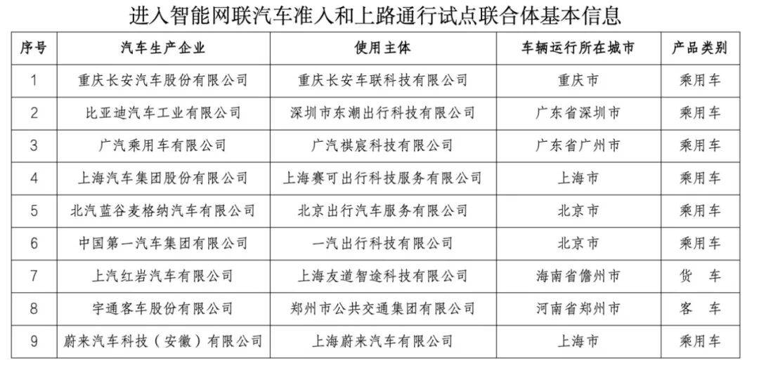 从“辅助”到“自动”的关键一跃!首批L3级自动驾驶车型获批,车企明确:L2车辆暂无法直接升级