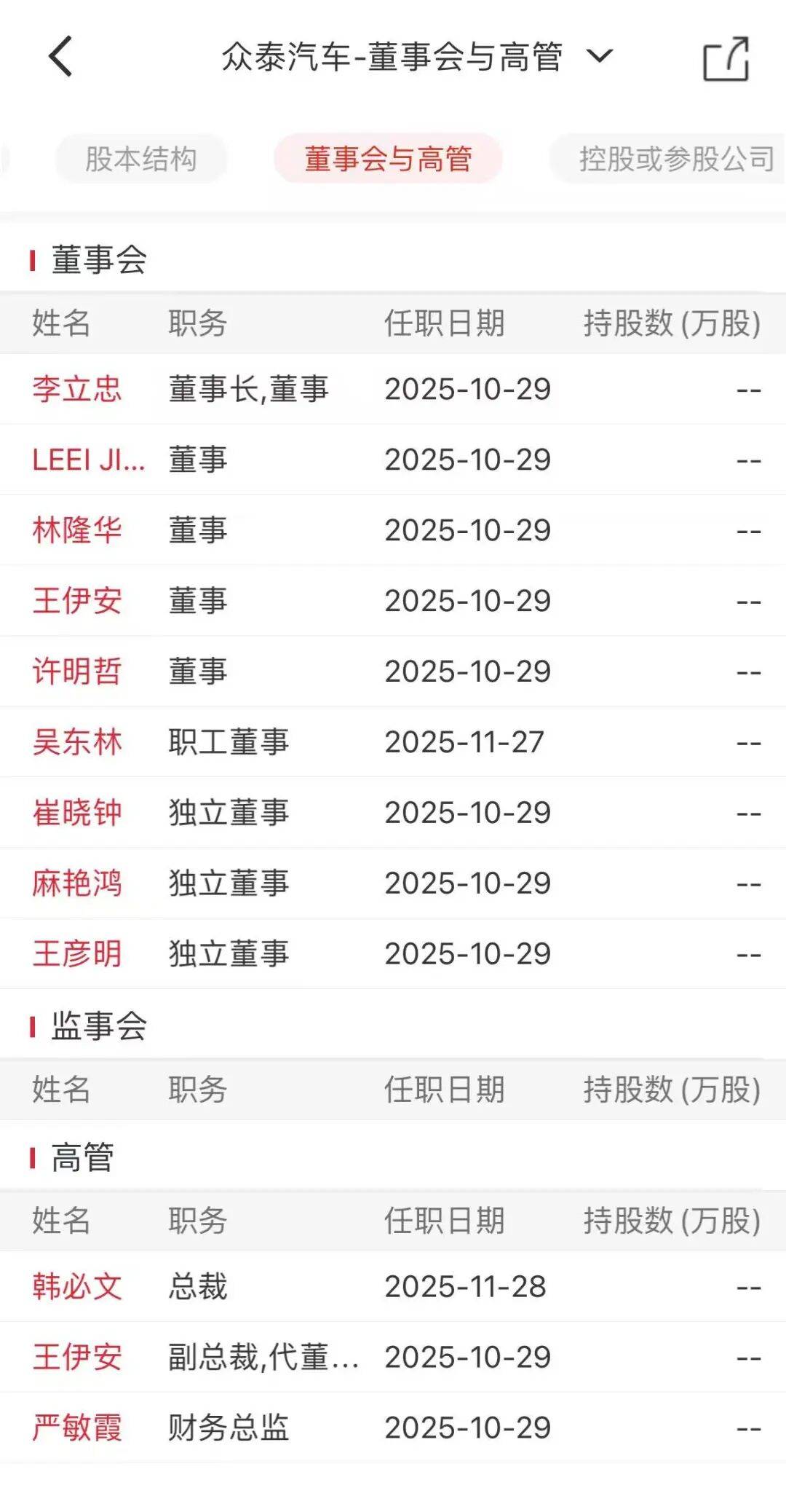 OPPO、vivo联手奇瑞“借壳”众泰造车?两方曾回应:不实!