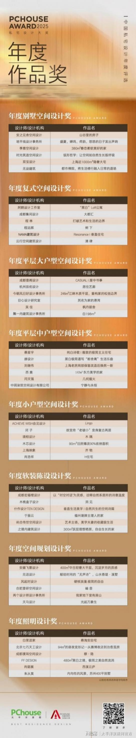 重磅发布|2025PChouse Award私宅设计大奖年度作品奖