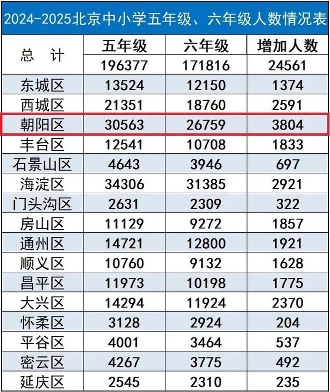 王炸!0.5+3直升“黑马区”新增“大杀招”!