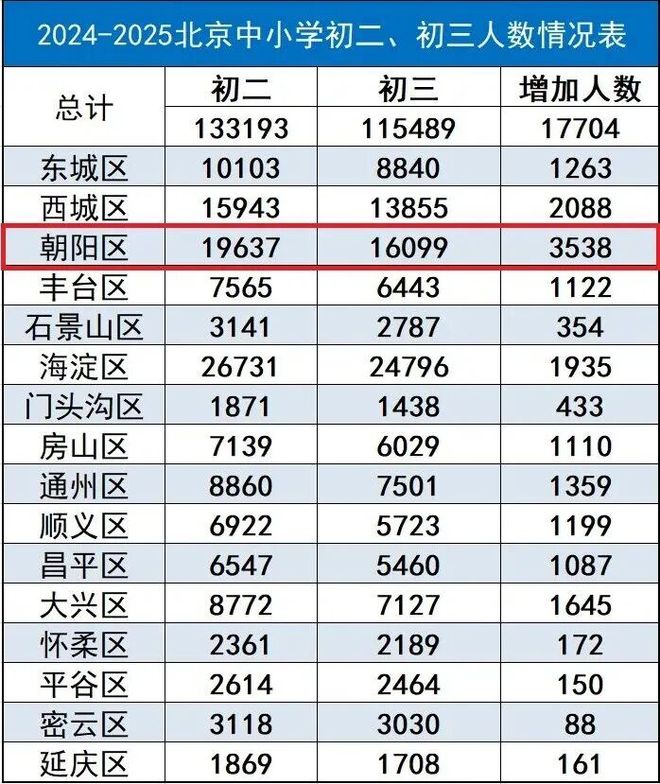 王炸!0.5+3直升“黑马区”新增“大杀招”!