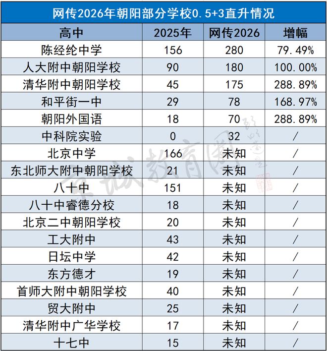 王炸!0.5+3直升“黑马区”新增“大杀招”!
