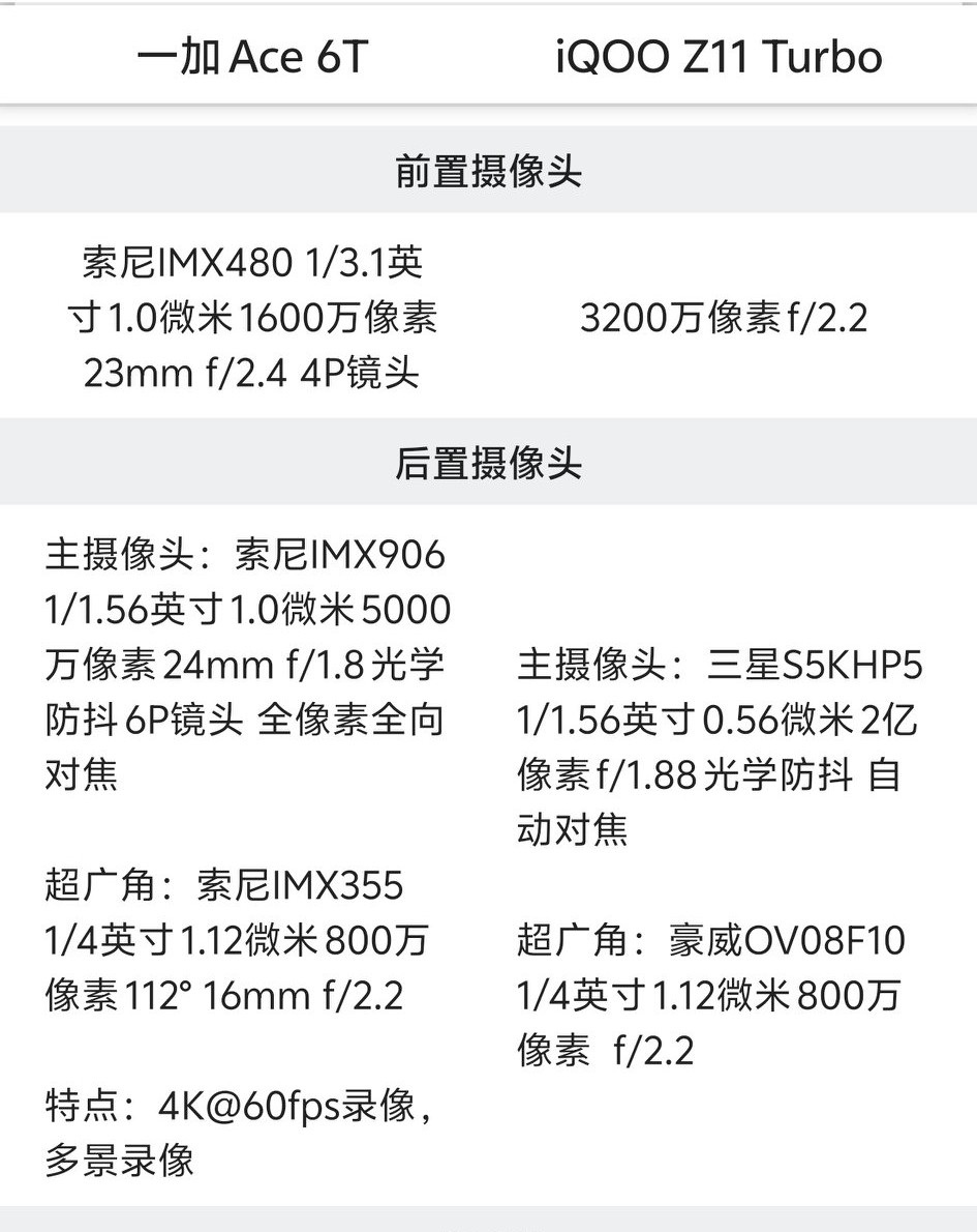 同为2399的价格,同一处理器,一加ACE6T和iqooz11turbo有何区别