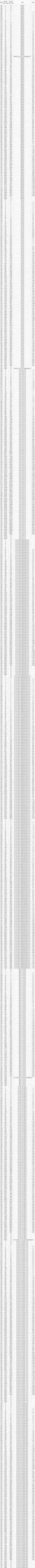 2026山东美术联考或压分普遍!附:各专业一分一段26年与25年对比表!