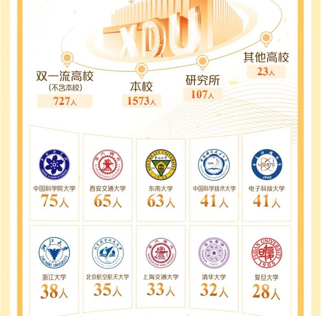 西电公布最新就业报告,华为狂揽807人继续霸榜,深圳成最大赢家
