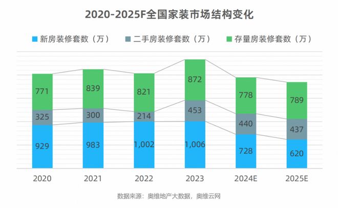 索菲亚全案定制战略发布:以“一体化交付”破解家装行业确定性难题