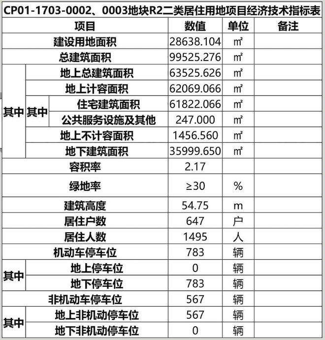 昌平有花池了!未来城星寰时代花式赠送