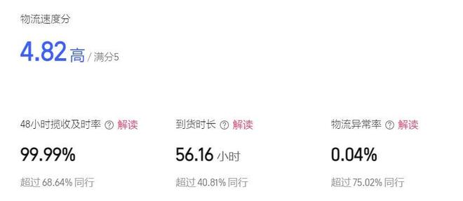 在淘宝,商家们正进行一场围绕“服务”的集体升级