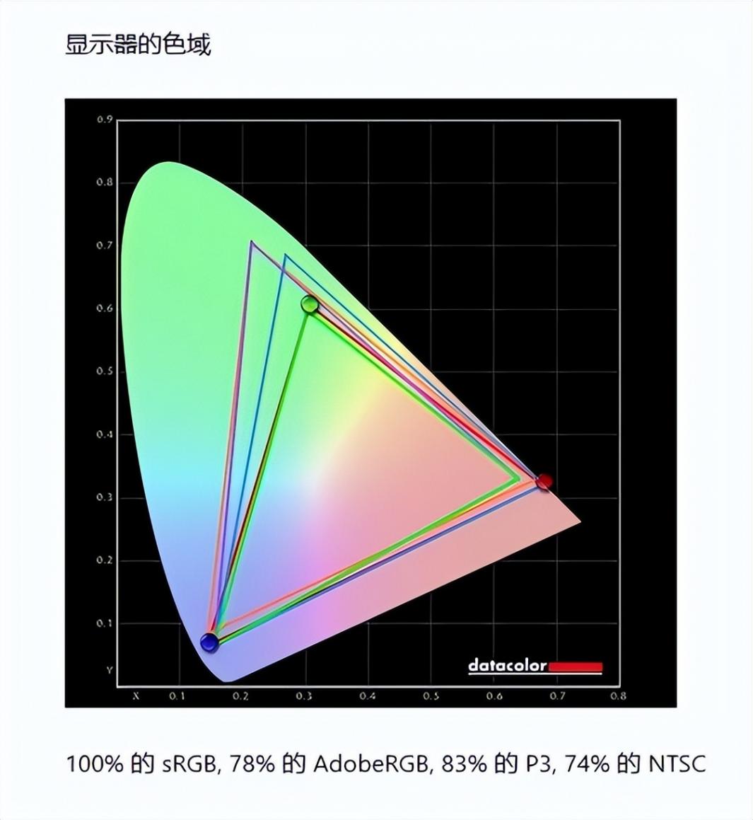 戴尔S2725DSM显示器评测:颜值在线,性能均衡的百搭选择