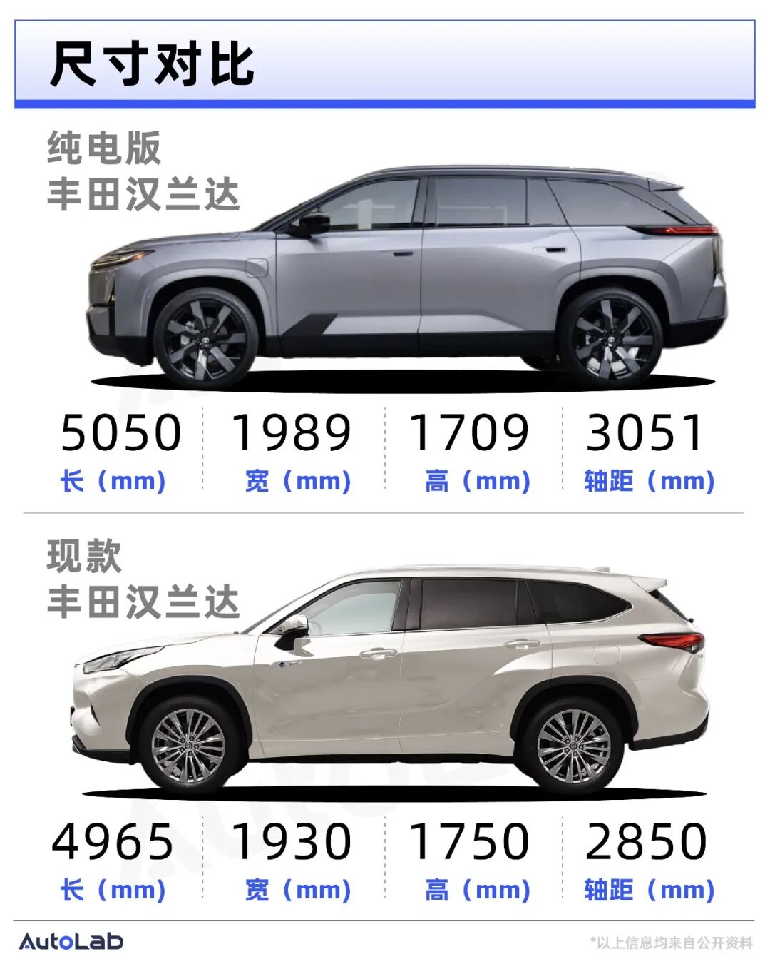 纯电版汉兰达:丰田的“借电还魂”,还是归零重开?