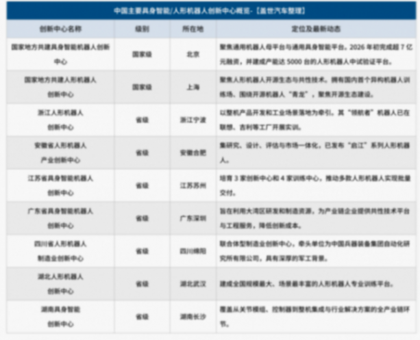 具身智能的&ldquo;城市战争&rdquo;：国家队双核，地方军突围