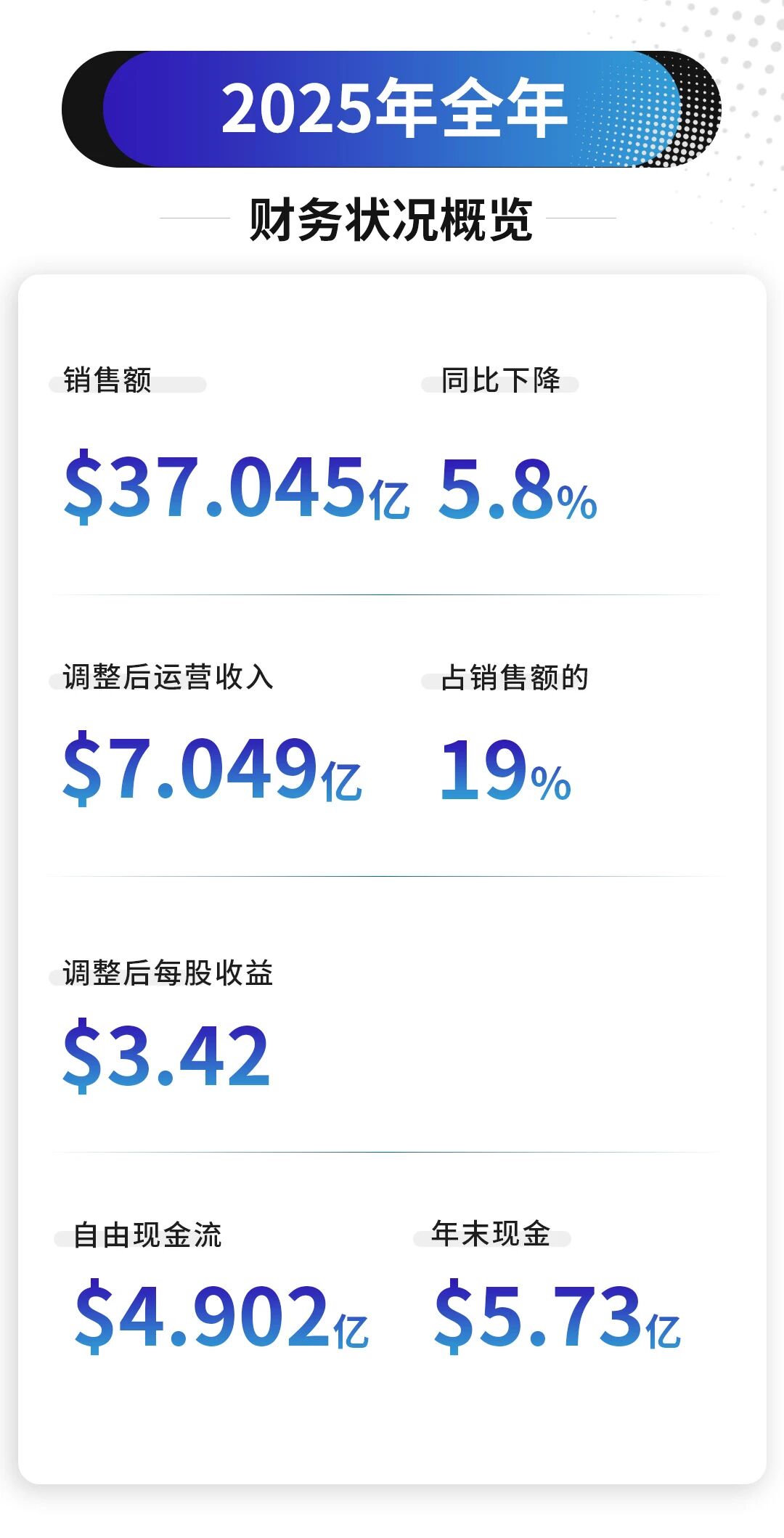 森萨塔科技2025年Q4营收重回增长，全年利润率逐季提升