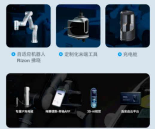 梅赛德斯-奔驰联合非夕科技推出汽车自动充电新范式