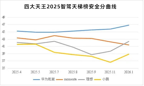 华为乾崑896线激光雷达，解决了什么问题？
