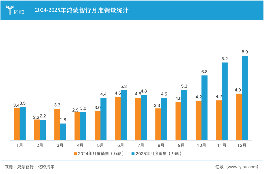 华为坐庄，余承东携7800亿上桌