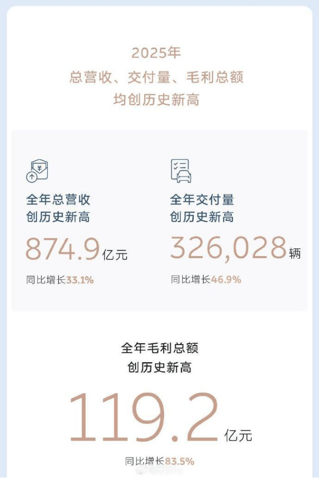 蔚来十年磨一剑：首度单季盈利12.5亿，李斌&ldquo;军令状&rdquo;终兑现