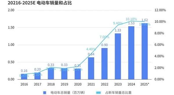 报告丨美国轮胎市场&ldquo;撕裂&rdquo;出新机会，为什么中国品牌连&ldquo;被比价&rdquo;的入场券都没拿到？