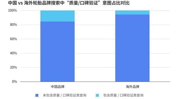 报告丨美国轮胎市场&ldquo;撕裂&rdquo;出新机会，为什么中国品牌连&ldquo;被比价&rdquo;的入场券都没拿到？