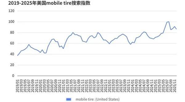 报告丨美国轮胎市场&ldquo;撕裂&rdquo;出新机会，为什么中国品牌连&ldquo;被比价&rdquo;的入场券都没拿到？