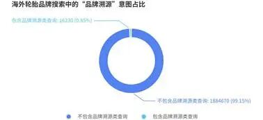 报告丨美国轮胎市场&ldquo;撕裂&rdquo;出新机会，为什么中国品牌连&ldquo;被比价&rdquo;的入场券都没拿到？
