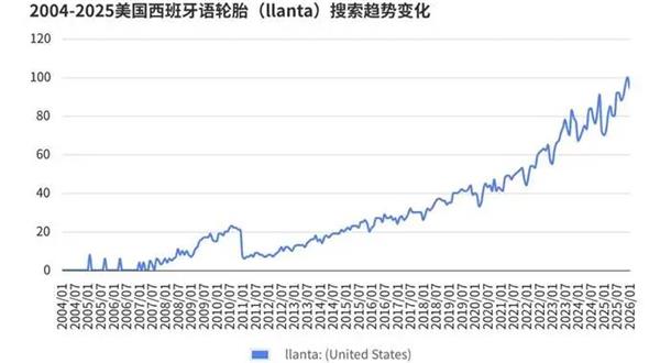报告丨美国轮胎市场&ldquo;撕裂&rdquo;出新机会，为什么中国品牌连&ldquo;被比价&rdquo;的入场券都没拿到？