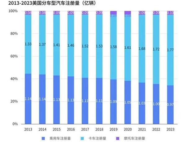 报告丨美国轮胎市场&ldquo;撕裂&rdquo;出新机会，为什么中国品牌连&ldquo;被比价&rdquo;的入场券都没拿到？
