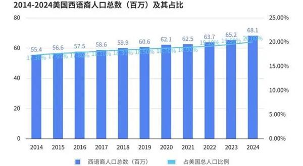 报告丨美国轮胎市场&ldquo;撕裂&rdquo;出新机会，为什么中国品牌连&ldquo;被比价&rdquo;的入场券都没拿到？