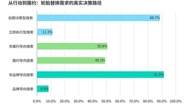 报告丨美国轮胎市场&ldquo;撕裂&rdquo;出新机会，为什么中国品牌连&ldquo;被比价&rdquo;的入场券都没拿到？