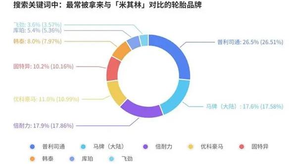 报告丨美国轮胎市场&ldquo;撕裂&rdquo;出新机会，为什么中国品牌连&ldquo;被比价&rdquo;的入场券都没拿到？