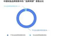 报告丨美国轮胎市场&ldquo;撕裂&rdquo;出新机会，为什么中国品牌连&ldquo;被比价&rdquo;的入场券都没拿到？