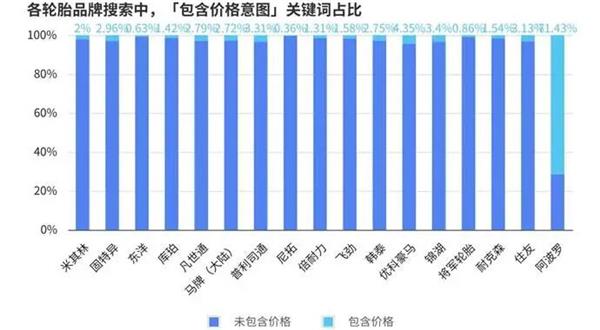 报告丨美国轮胎市场&ldquo;撕裂&rdquo;出新机会，为什么中国品牌连&ldquo;被比价&rdquo;的入场券都没拿到？