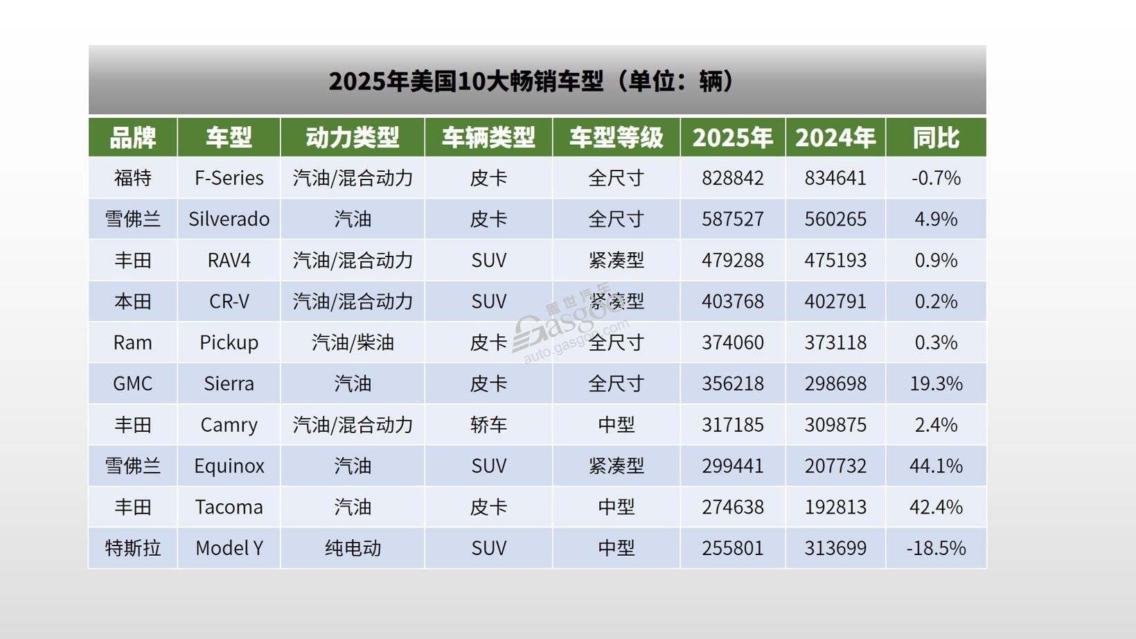 当代美国人，爱开什么车？