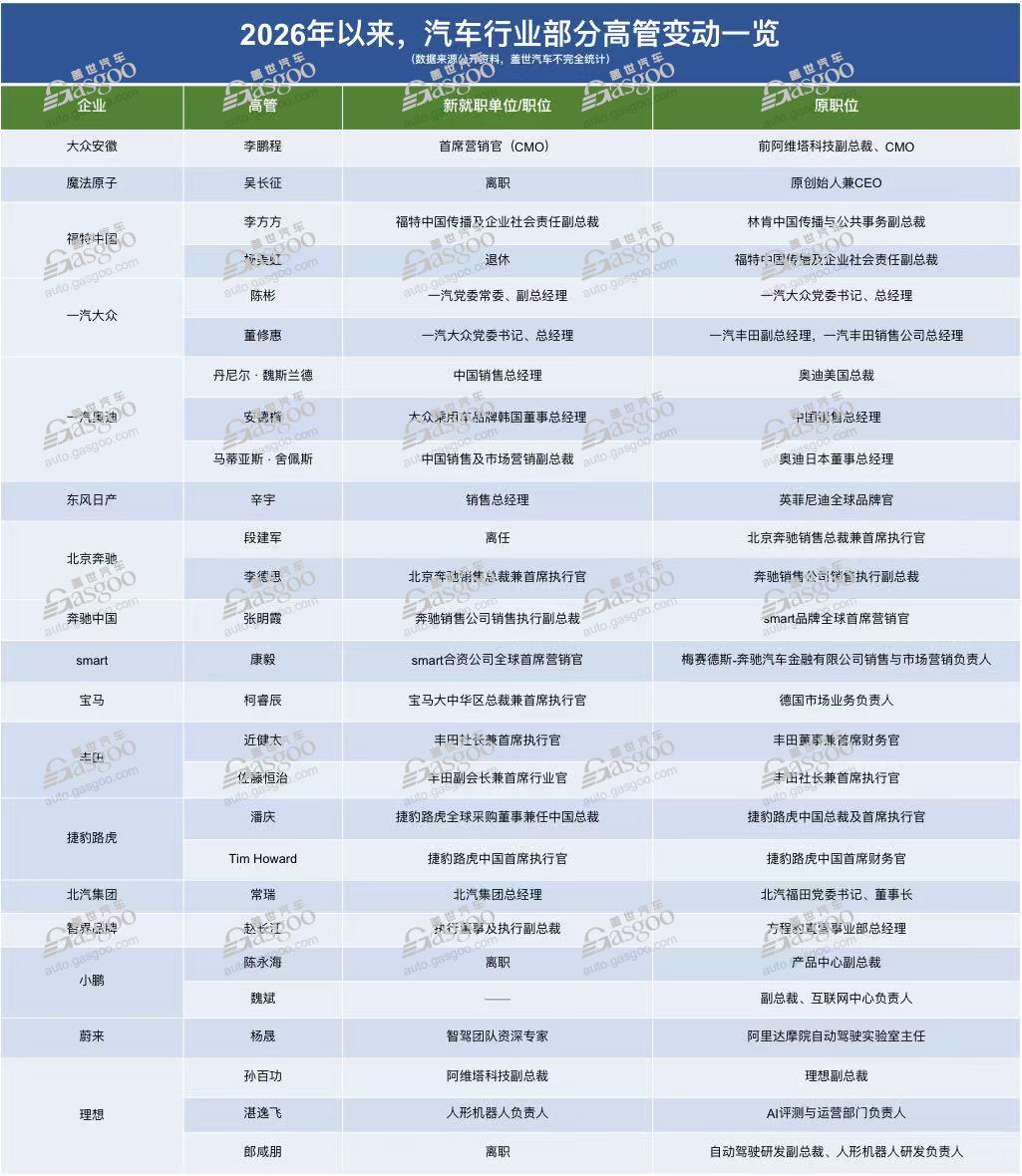 2026的关键战，&ldquo;打&rdquo;在人上