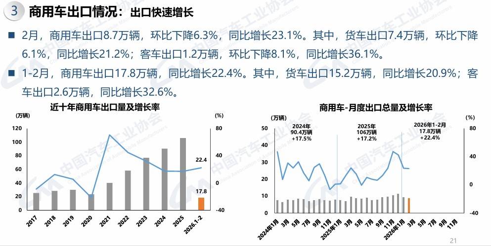 商用车2月出口.jpg