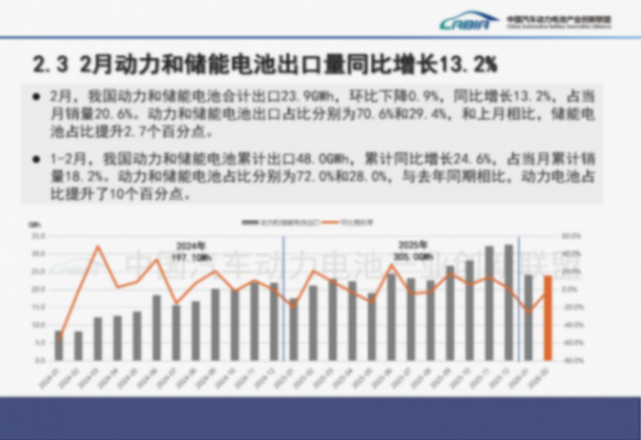 结构优化与增长分化并行，2月动力电池产业呈现新变局