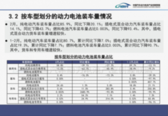 结构优化与增长分化并行，2月动力电池产业呈现新变局