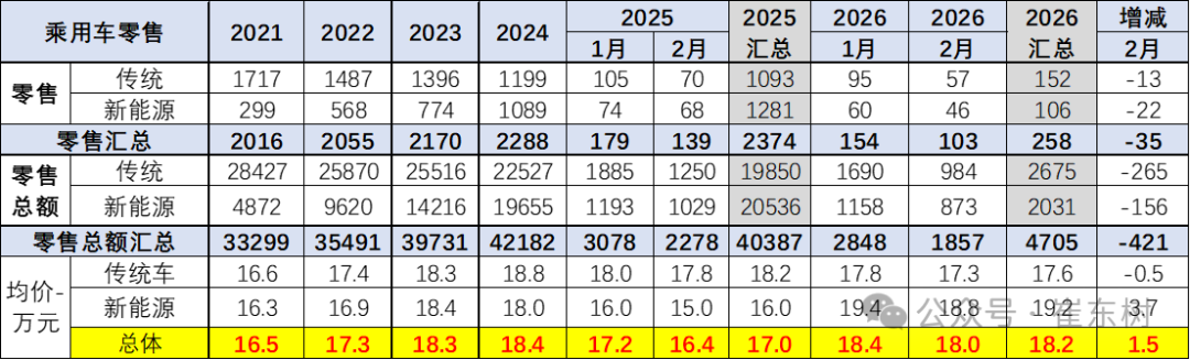 2026，&ldquo;价格战&rdquo;到&ldquo;价值战&rdquo;的关键一年?