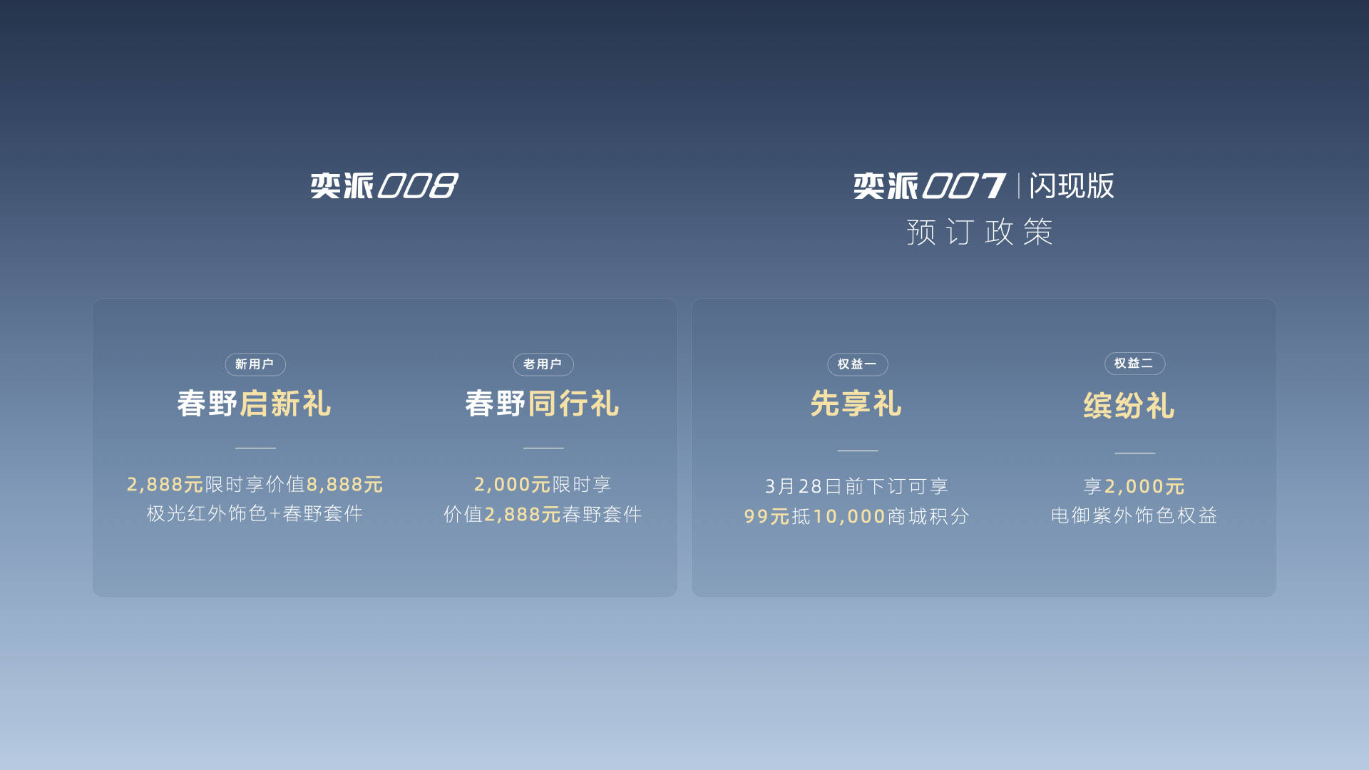 东风奕派重磅推出“奕家人”用户IP,并带来三款新车,以产品和服务的双重进阶,与用户共启出行的全新旅程