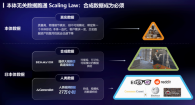 具身智能&ldquo;数据荒&rdquo;，催热&ldquo;卖水人&rdquo;