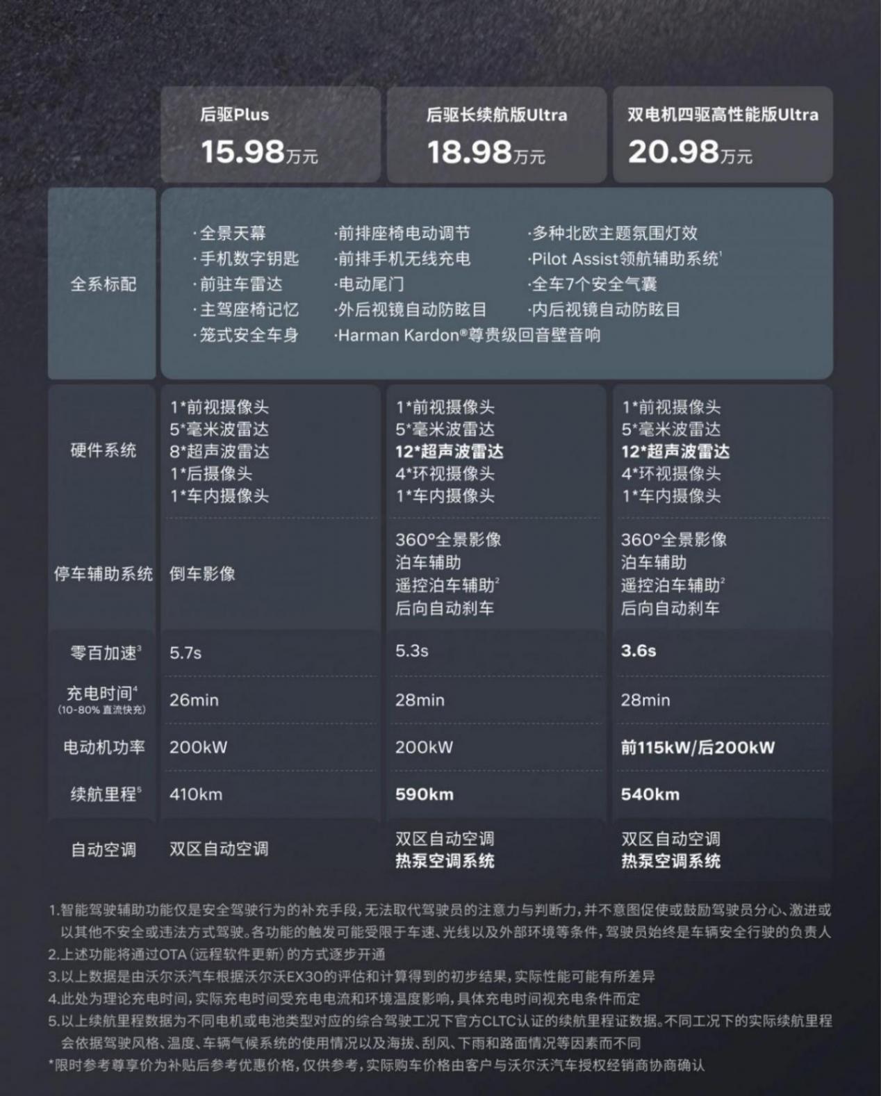 沃尔沃EX30焕新款上市，售价15.98万元起