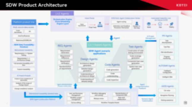 AI赋能，驱动跃升：光庭信息夯实智能化&ldquo;软件开发基座&rdquo;