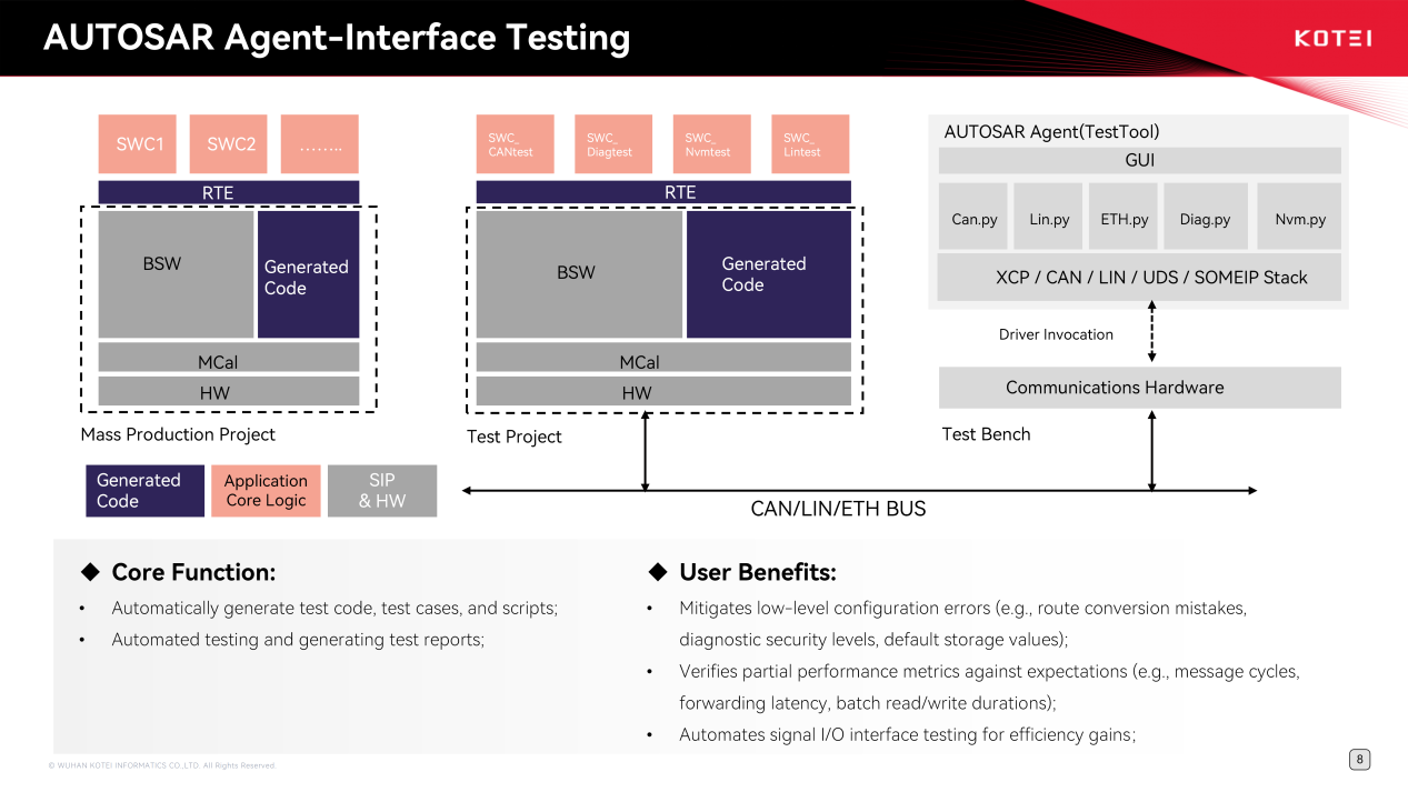 AI赋能，驱动跃升：光庭信息夯实智能化&ldquo;软件开发基座&rdquo;