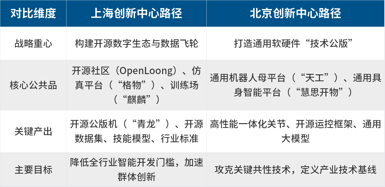 上海：构建开源&ldquo;大脑&rdquo;与数字生态池